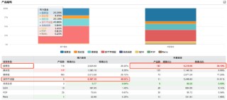 南方基金总规模和净利润“双超”华夏基金，杨小松PK李一梅，你更看好谁？