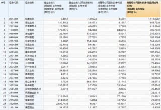 创新药一骑绝尘！华宝基金港股通创新药ETF（520880）放量冲刺6%！港股通医疗紧随其后，159137涨超4%