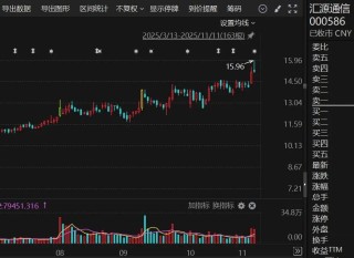 控制权或变更！000586，筹划定增，停牌！