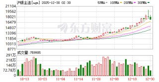 白银暴涨后又遇4年多来最大盘中跌幅，黄金铂钯均价格大跌