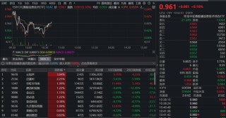 美股AI巨震，瑞银：是时候将目光投向中国了！“港股芯片”估值吸引力亮眼