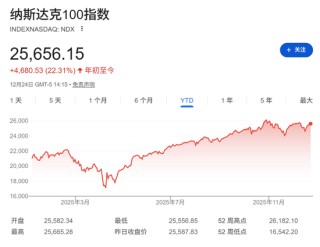 对于2026年，这是高盛顶级科技交易员最关心的10个问题