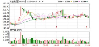万辰集团：控股股东福建农开发解除质押700万股，质押清零