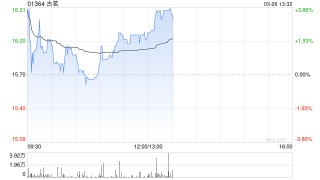 高盛：首予古茗“买入”评级 股息收益率诱人