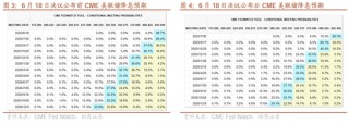 招商宏观：平淡FOMC之外的两条线索