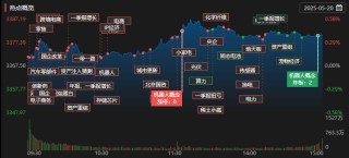 每日复盘｜微盘股指数再创新高，新消费集体爆发！