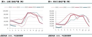 【建投有色】工业硅周报|宏观情绪施压，工业硅延续低迷