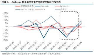 中信建投：外部冲击影响有限，围绕景气布局