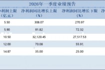 锂电上游业绩大翻身！天华新能一季度净利预增超300倍