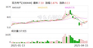 双杰电气：5月7日将召开2024年年度股东大会