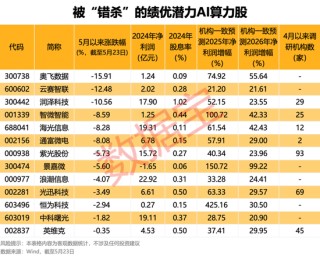 突发！半导体行业重大重组，3000亿元巨头 “鲸吞” 900亿元龙头！“中特估”+“科特估” 行情，要爆？