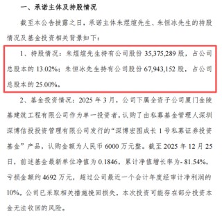 厦门证监局出手！300867理财巨亏有下文