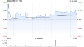 津上机床中国于12月19日斥资254.43万港元回购8万股