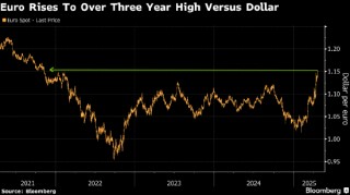 美国资产避险地位动摇 特朗普咬住鲍威尔不放刺激抛售交易