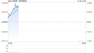 黄金白银直线拉升，韩国股市KOSPI指数升逾2%创纪录新高