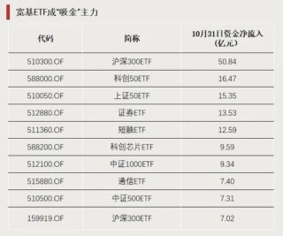 利好！这些板块爆发