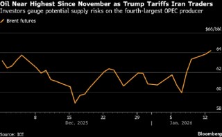 地缘政治风险席卷伊朗至黑海地区 国际油价突破65美元关口
