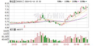 海伦哲：海徳与美通不是一致行动人