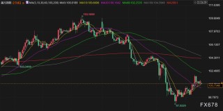 5月19日财经早餐：穆迪下调美国信用评级，美关税或将恢复“对等”水平，金价有望重回3300附近