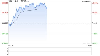 云点当黄金兑付惊魂！有人“割肉”出逃，负责人放出“空约禁令”