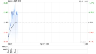 海尔智家6月9日耗资约1171.69万元回购47万股A股