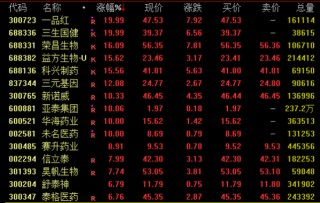 创新药大消息，多股暴涨！最高一度涨超50%