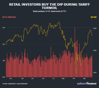 今年逢低买进策略可获得30年来最高回报