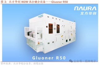 【招商电子】半导体SEMICON大会跟踪报告：AI加速市场空间持续增长，国产设备新品聚焦先进制程及先进封装