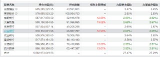 震荡市中“压舱石”：红利低波ETF（512890）近20个交易日吸金14.8亿 机构激辩“春躁”行情方向