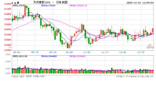 【热点解读】海南自贸港封关 对天然橡胶行情影响几何