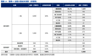 商业航天“五小龙”，谁是“中国版SpaceX”？