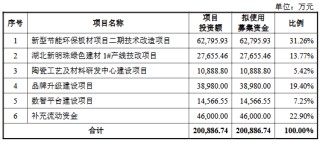 新明珠终止深市主板IPO 原拟募资20亿元申万宏源保荐
