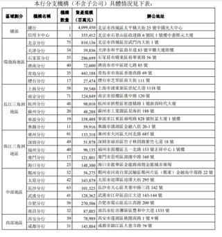 光大银行年报也错了？分行数据双版本