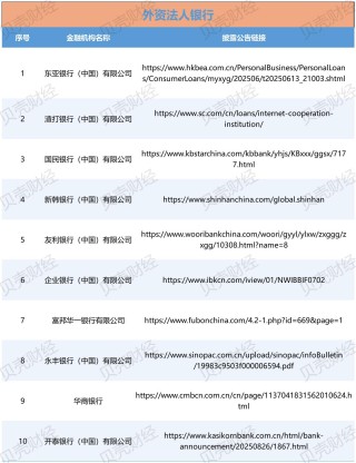 119家金融机构已披露助贷合作方名单，中互金：存在四大问题