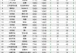 2026年3月TOP30轿车销量投诉量对应点评
