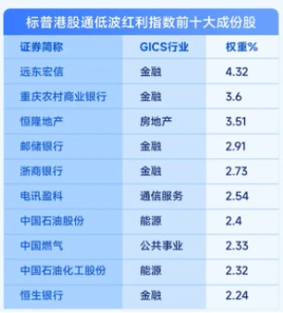 掘金港股，低波红利正当时！港股通红利ETF（159220）4月17日起开售