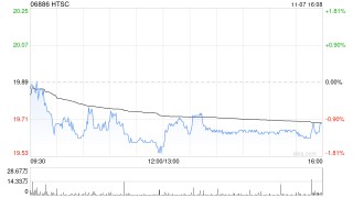 华泰证券发行49亿元公司债券