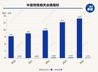 中意财险“合转外”后首次增资 注册资本将达到16.92亿元