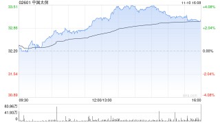 高盛：升中国太保目标价至34港元 维持“买入”评级