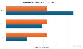 黄金交易提醒：中美贸易会谈取得实质进展，金价跳水近60美元，本周还迎美国CPI考验
