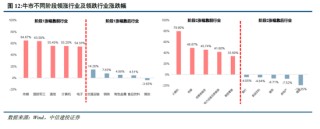 中信建投：牛市的启动、调整和终结