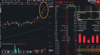 有色逆市狂飙！资金积极抢筹！有色ETF华宝（159876）盘中猛拉3%，冲击5连涨！此前10日狂揽4.4亿元！