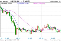 比特币飙升至三周新高！美伊“两周谈判窗口期”开启，加密牛市能否趁势复燃？