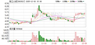 浙江众成：截至12月19日公司股东人数为65000余户