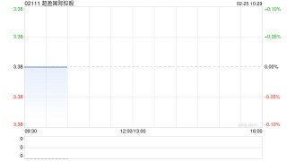 浙商证券：首予超盈国际控股“买入”评级 弹性化纤面料龙头