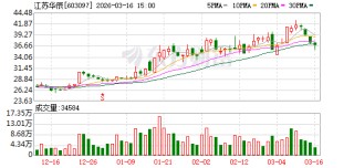 江苏华辰：公司始终高度重视中小投资者权益保护