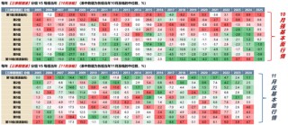 广发策略：11月的“反基本面”和“远期博弈”