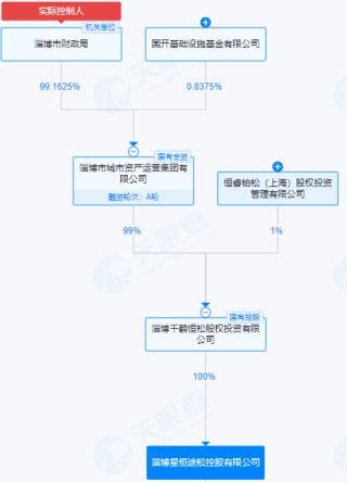 复牌！603078拟易主上海国资