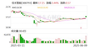 佳禾智能：股东文曜投资拟减持不超过1%公司股份