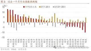招商策略：峰回路转，逢低布局